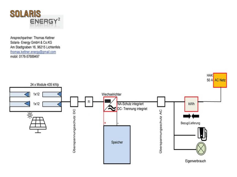 Intelligente Energie - Speicher - Systeme